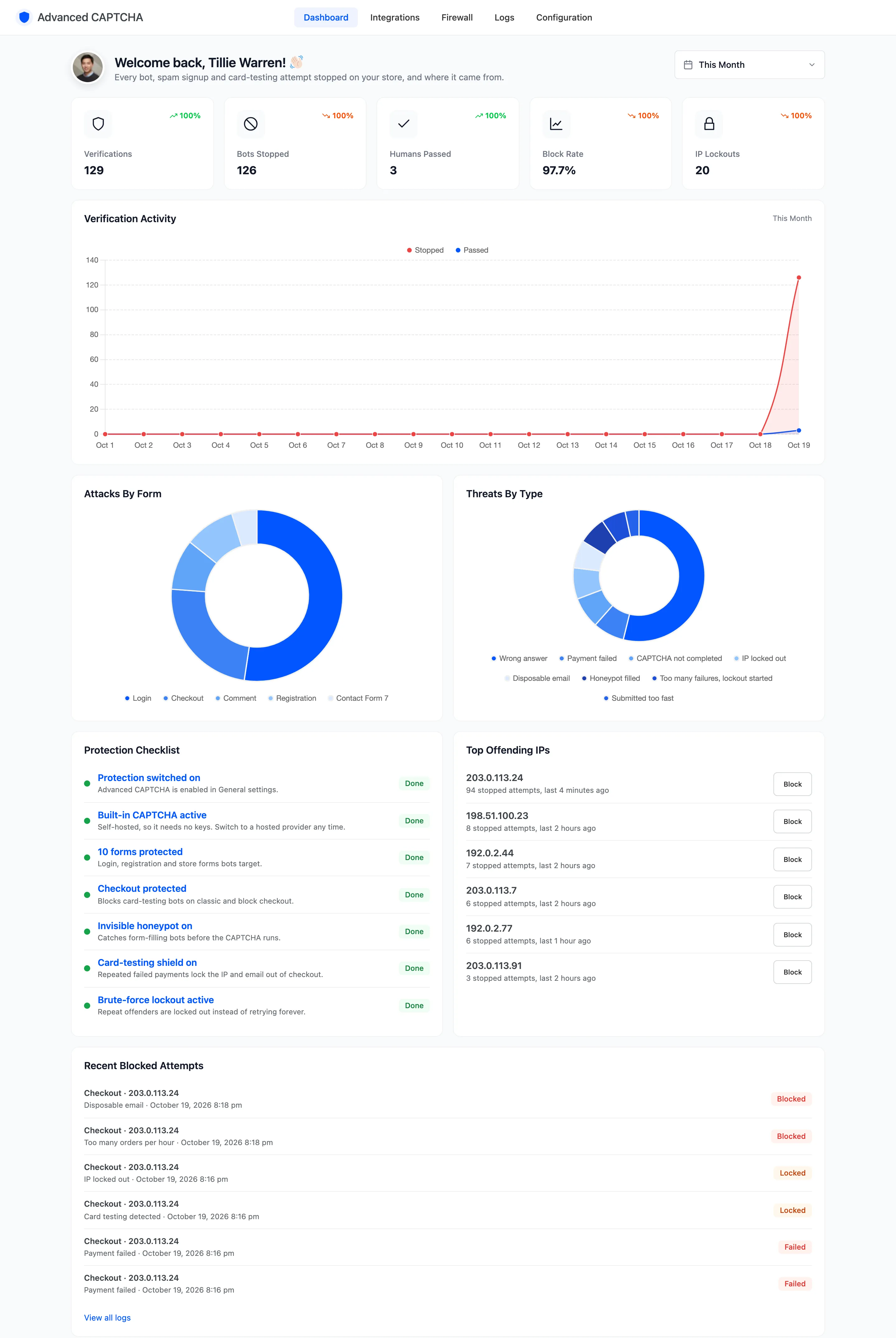 The full dashboard after a run of attacks on the demo store
