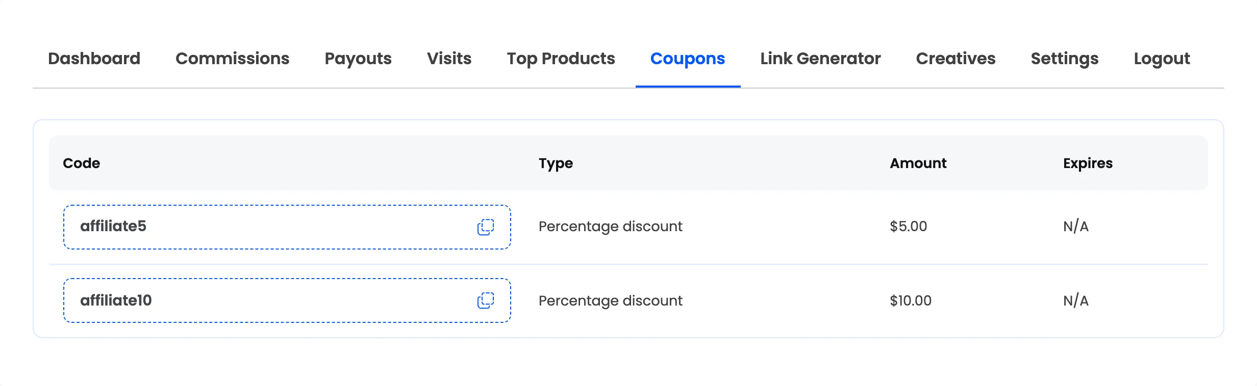 The affiliate coupons section listing assigned codes with type, amount and expiry