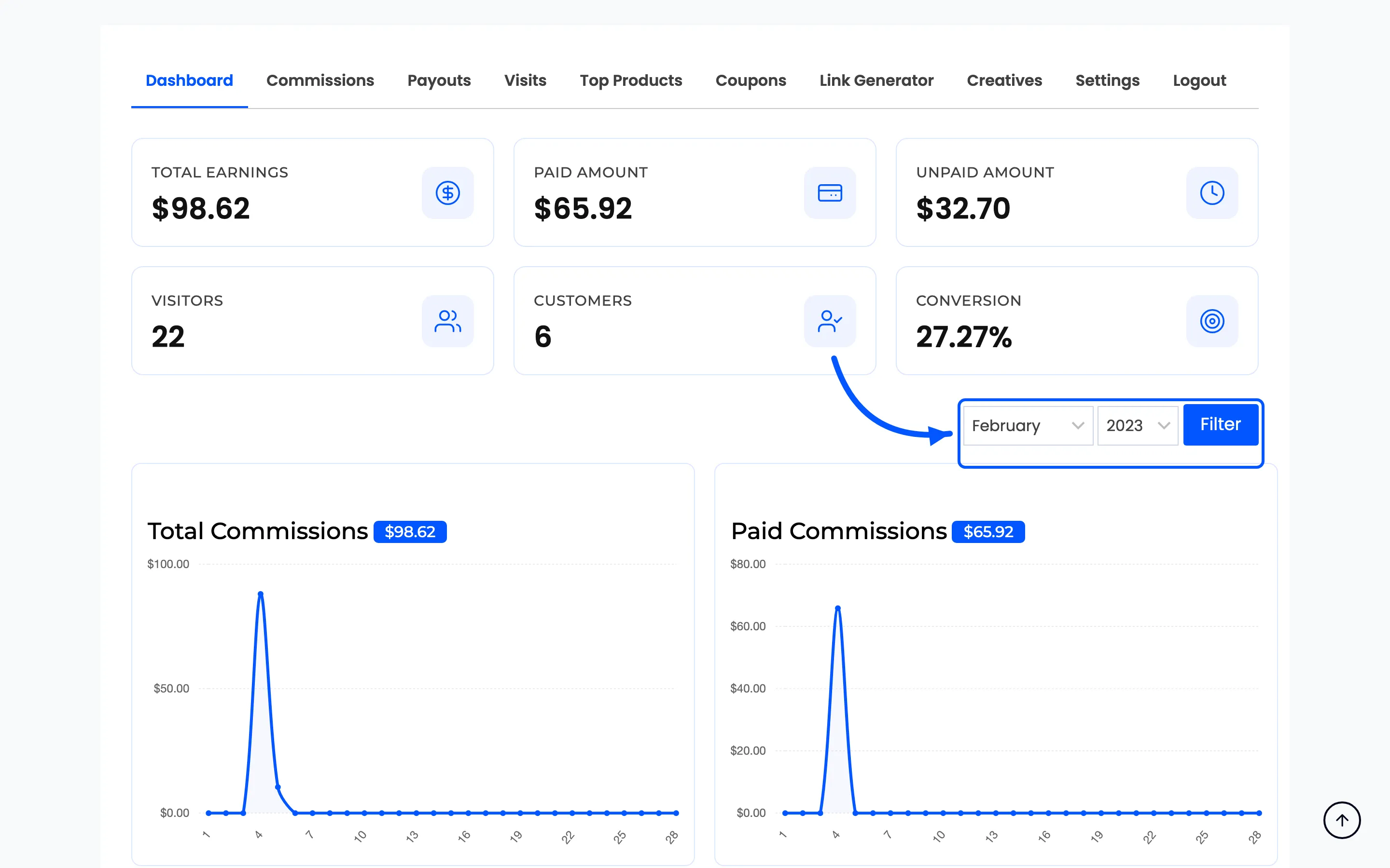 The month and year filter above the affiliate dashboard charts