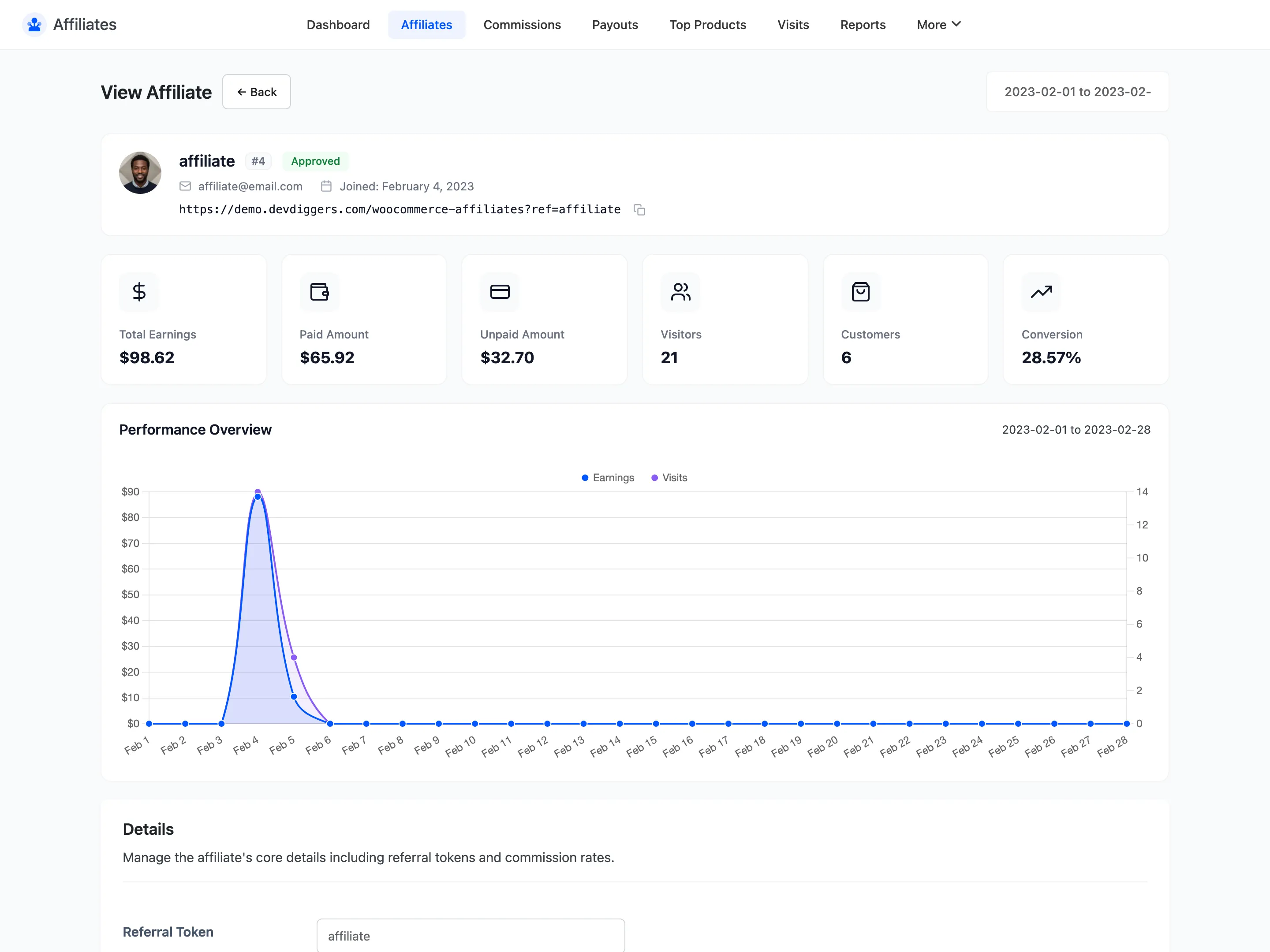 The affiliate detail screen with a date range selector, statistic cards and a performance chart