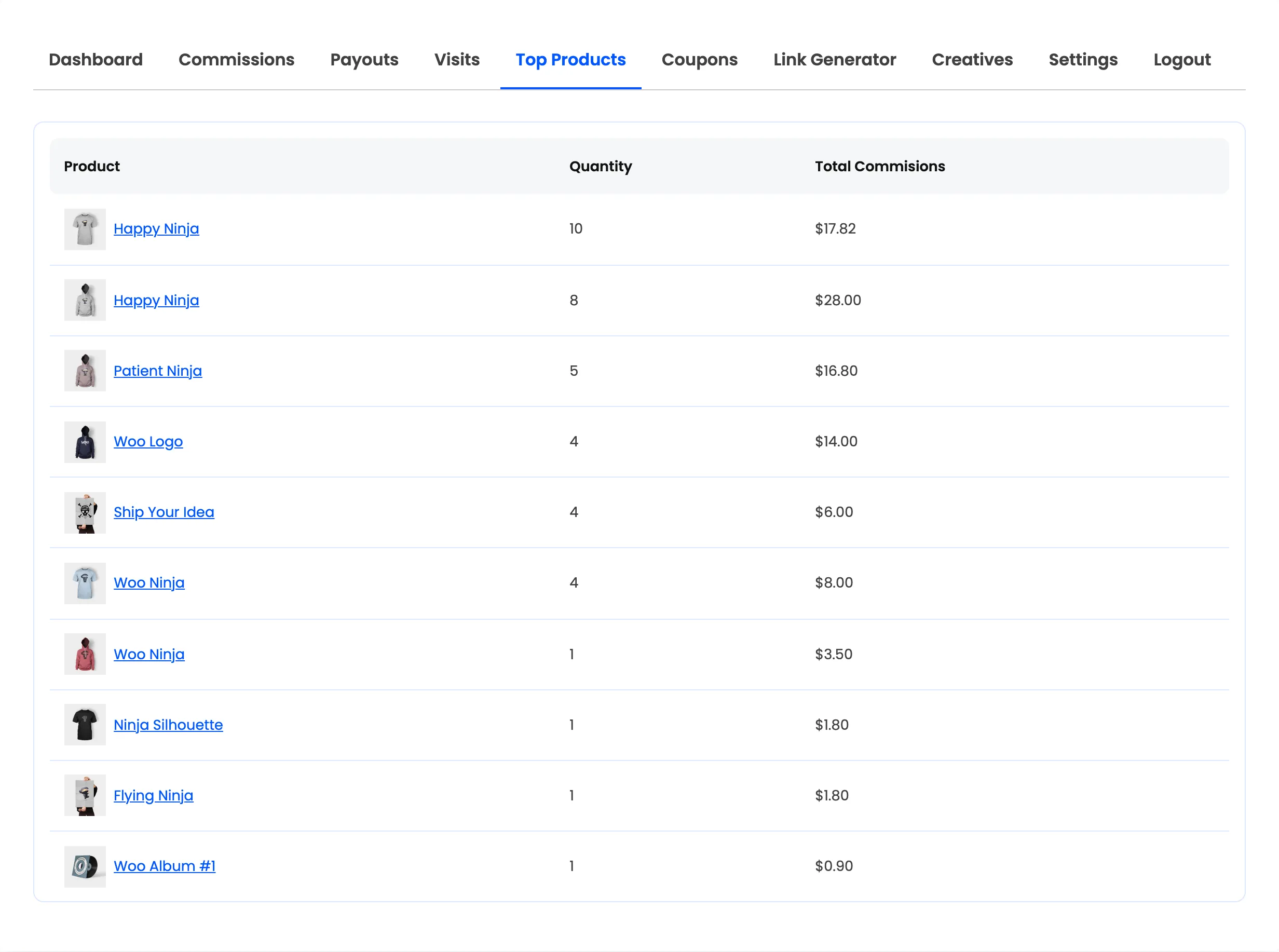 The affiliate top products section ranking products by quantity and total commission