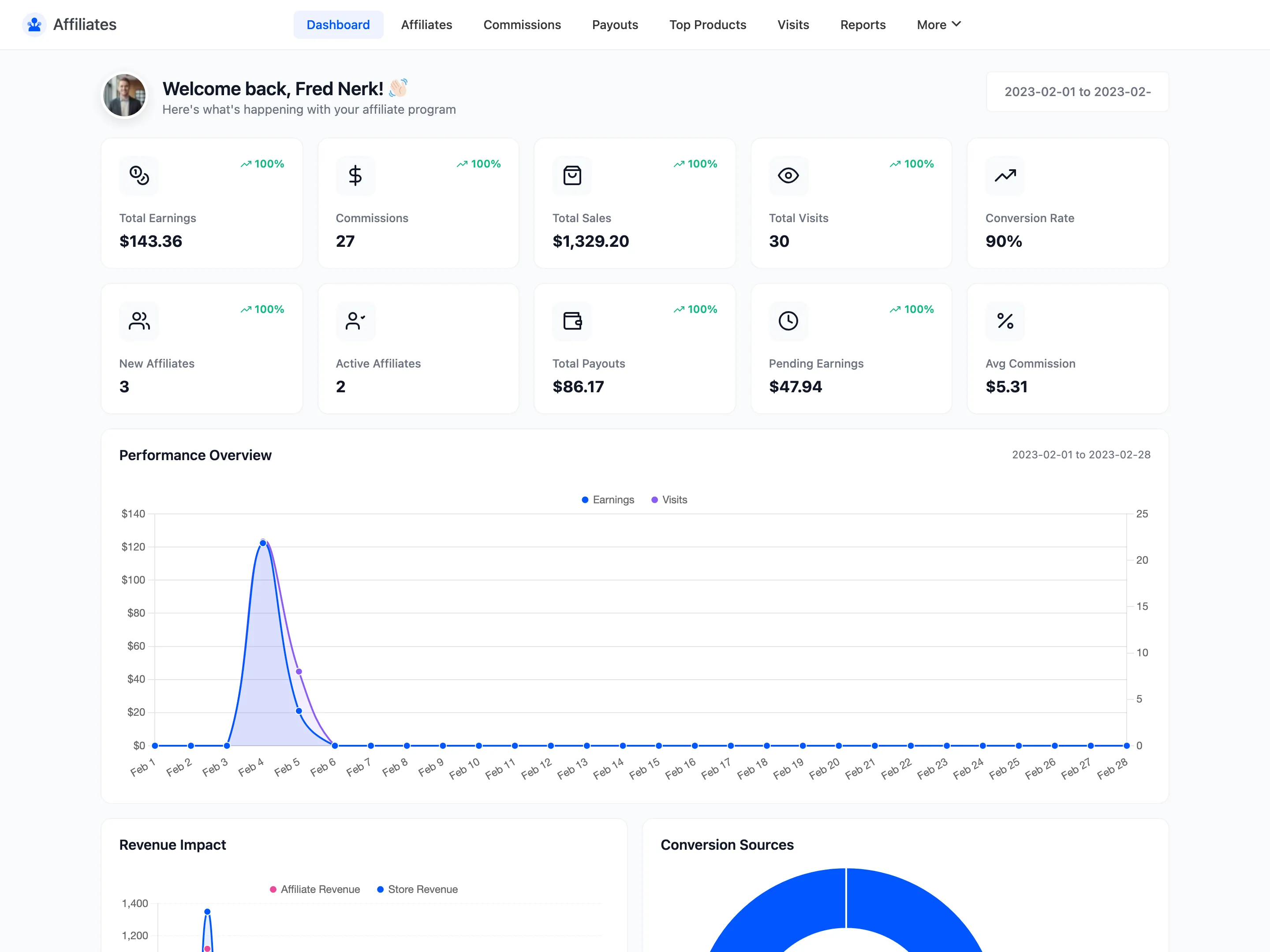 The Affiliates admin dashboard showing earnings, commission, visit and payout totals above a performance chart