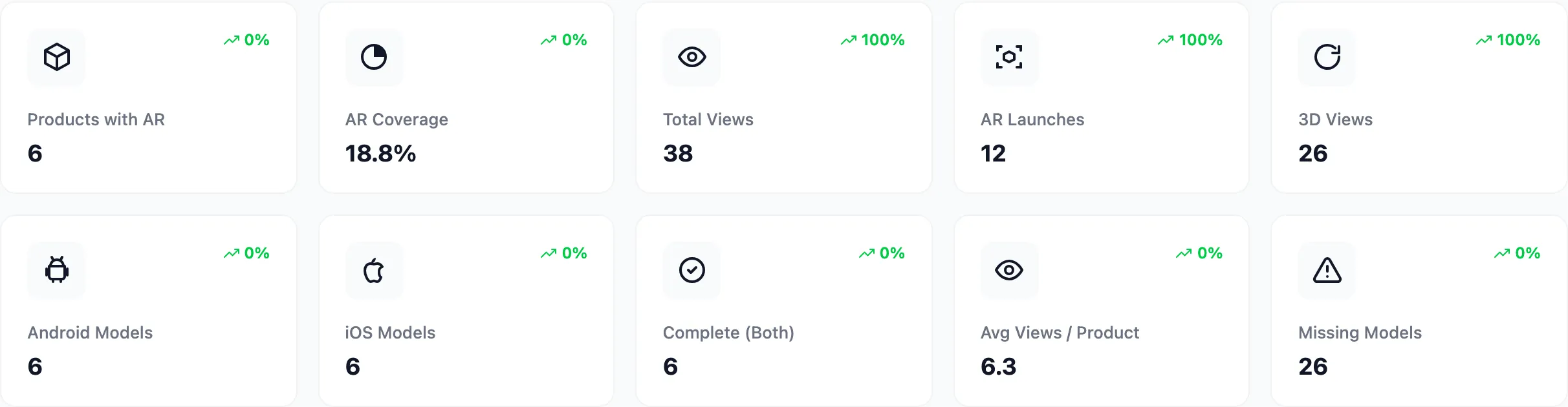 The ten summary cards on the dashboard