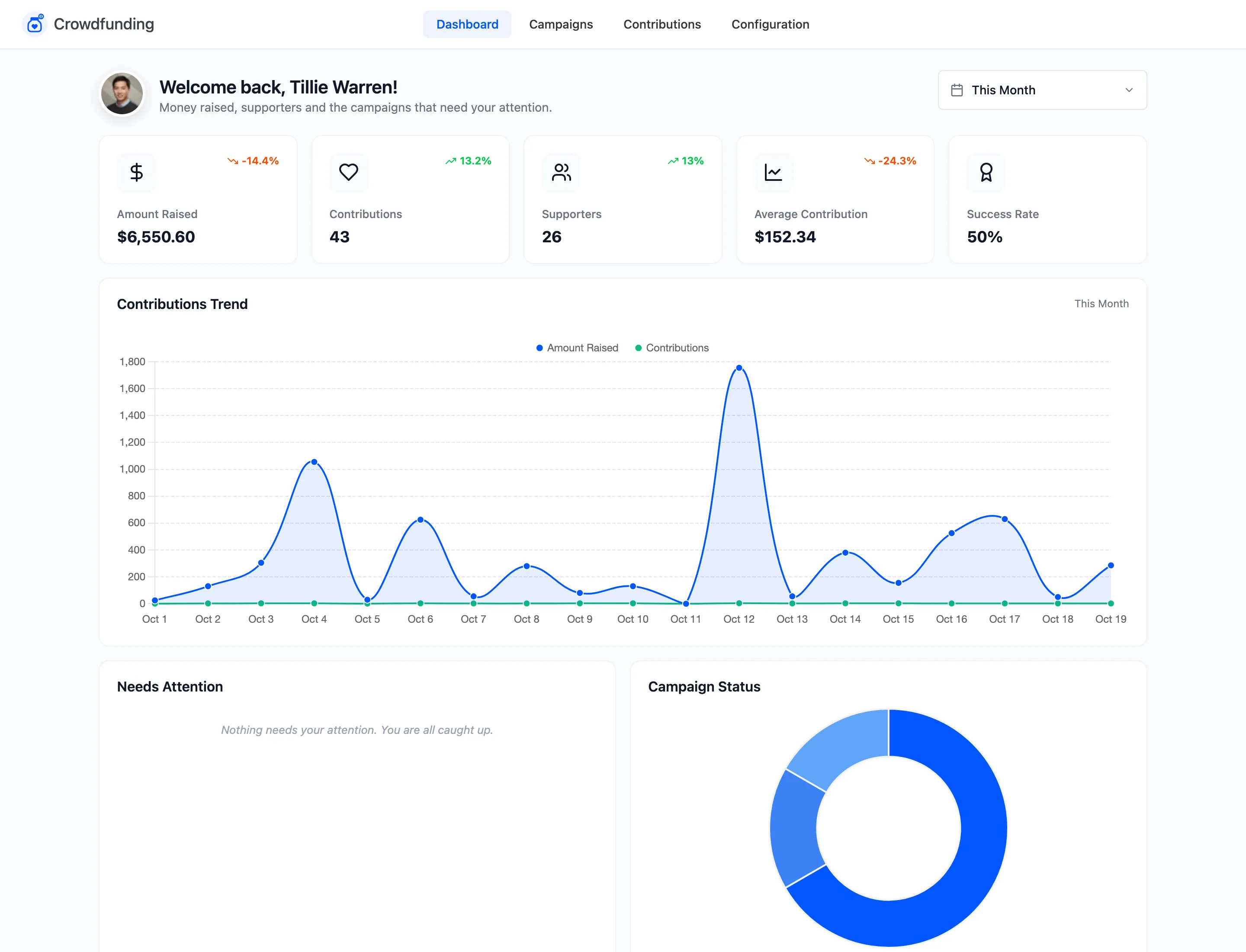 The dashboard over the last 90 days