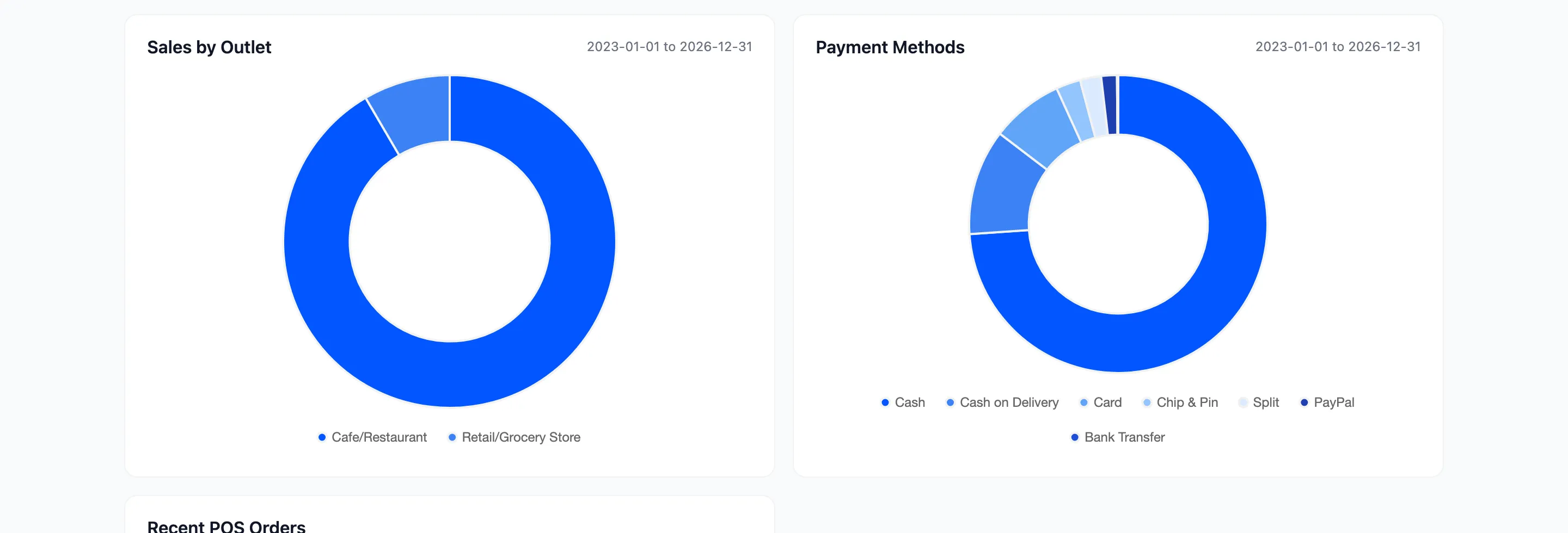 The Sales by Outlet and Payment Methods charts on the MultiPOS dashboard