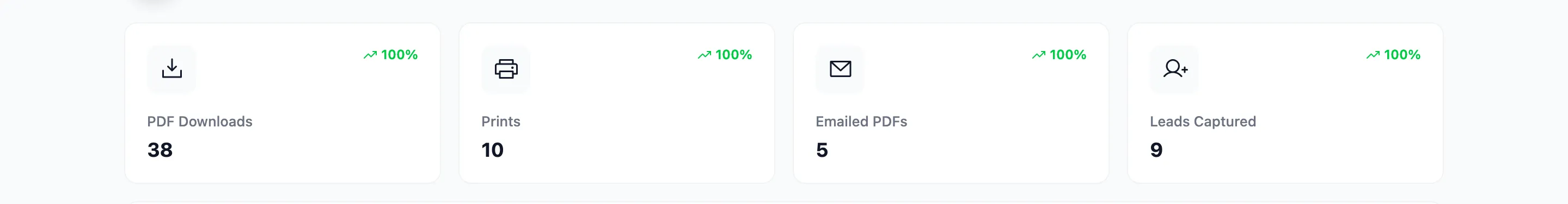The four counters: downloads, prints, emailed PDFs and leads