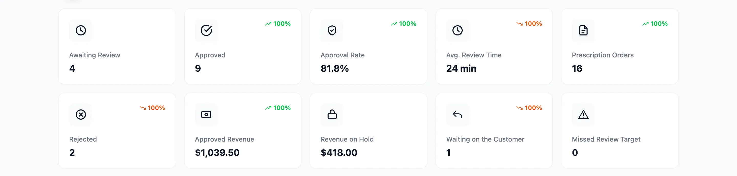 The ten summary cards across the top of the dashboard