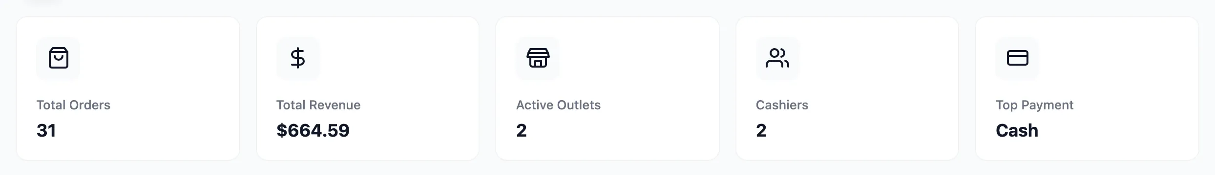 The dashboard summary cards showing total orders, revenue, cashiers and top payment