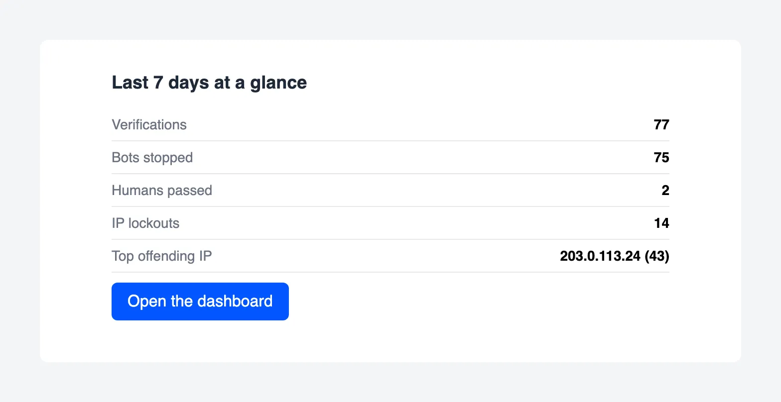 The weekly report email