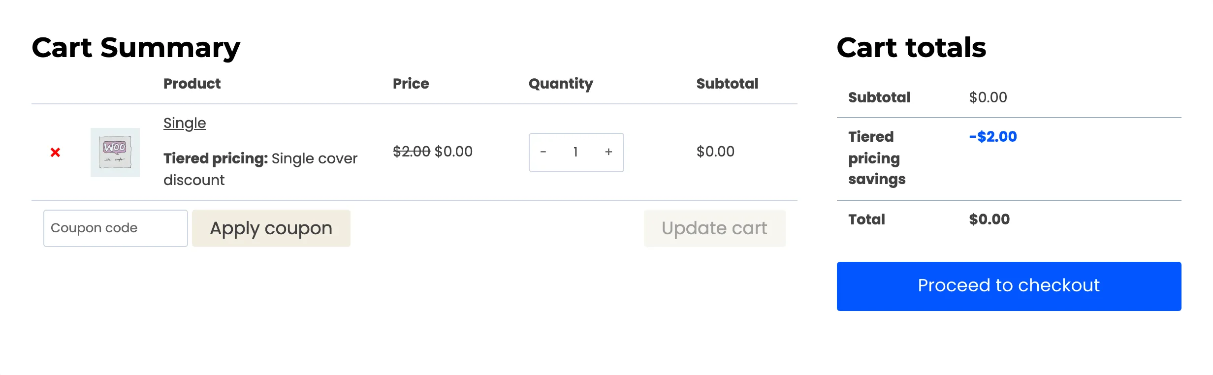 A cart where a $5.00 fixed discount took a $2.00 product to $0.00