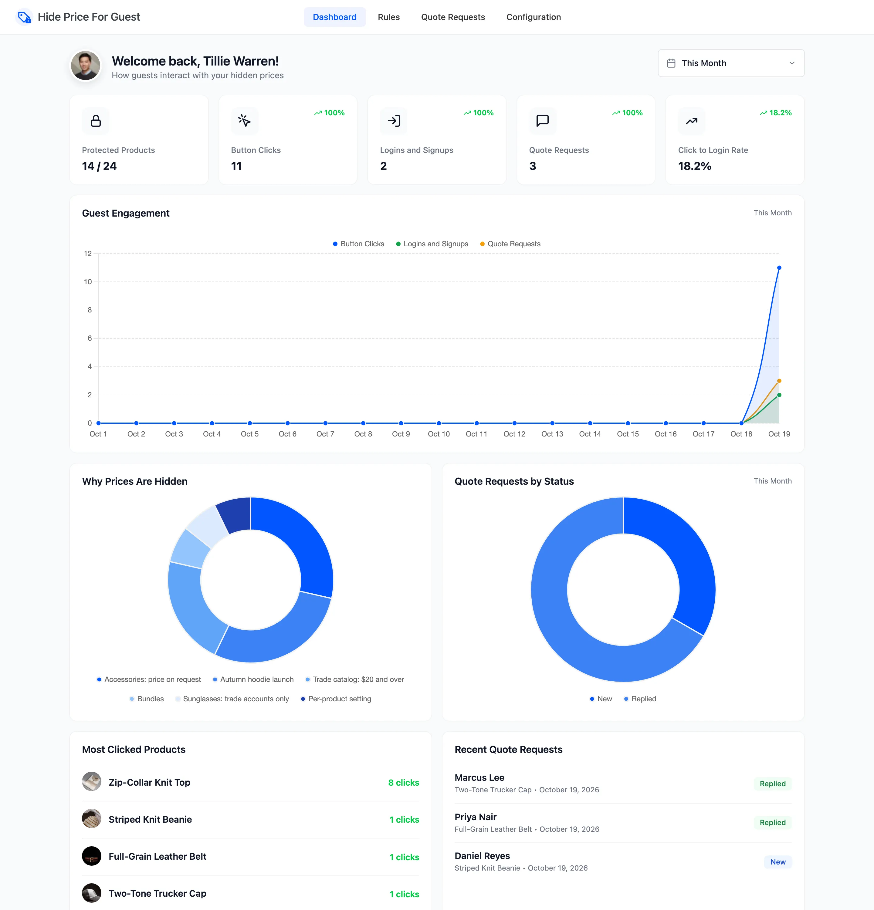 The dashboard with summary cards, the engagement chart and the breakdowns below