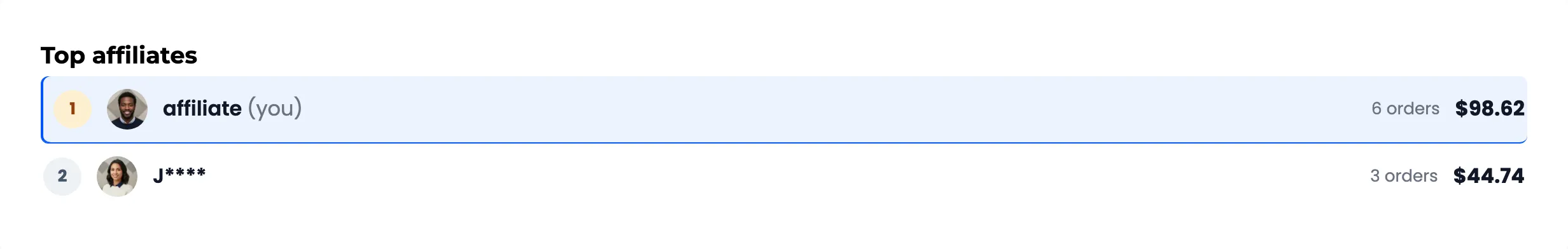 The affiliate leaderboard with the viewer’s own row highlighted and named