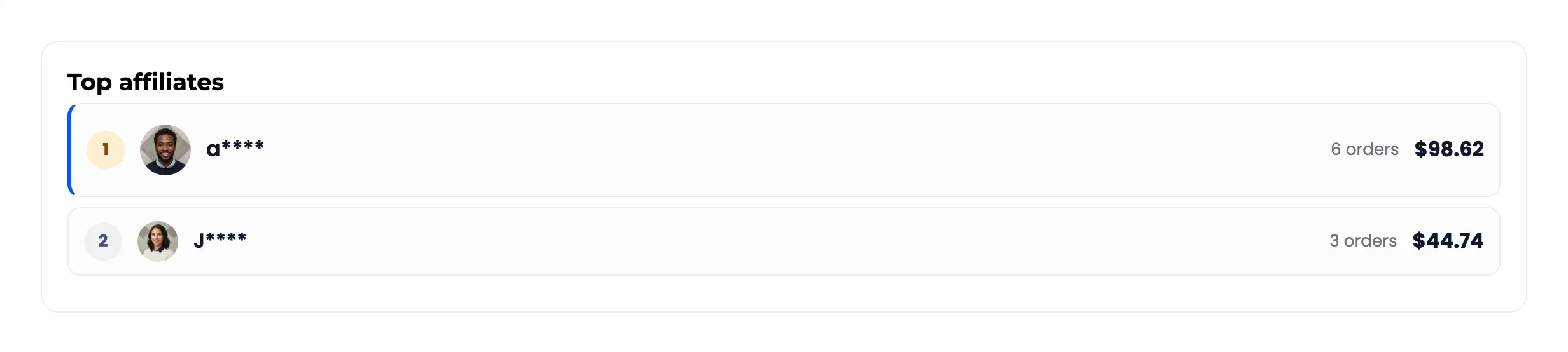 The leaderboard in the podium layout