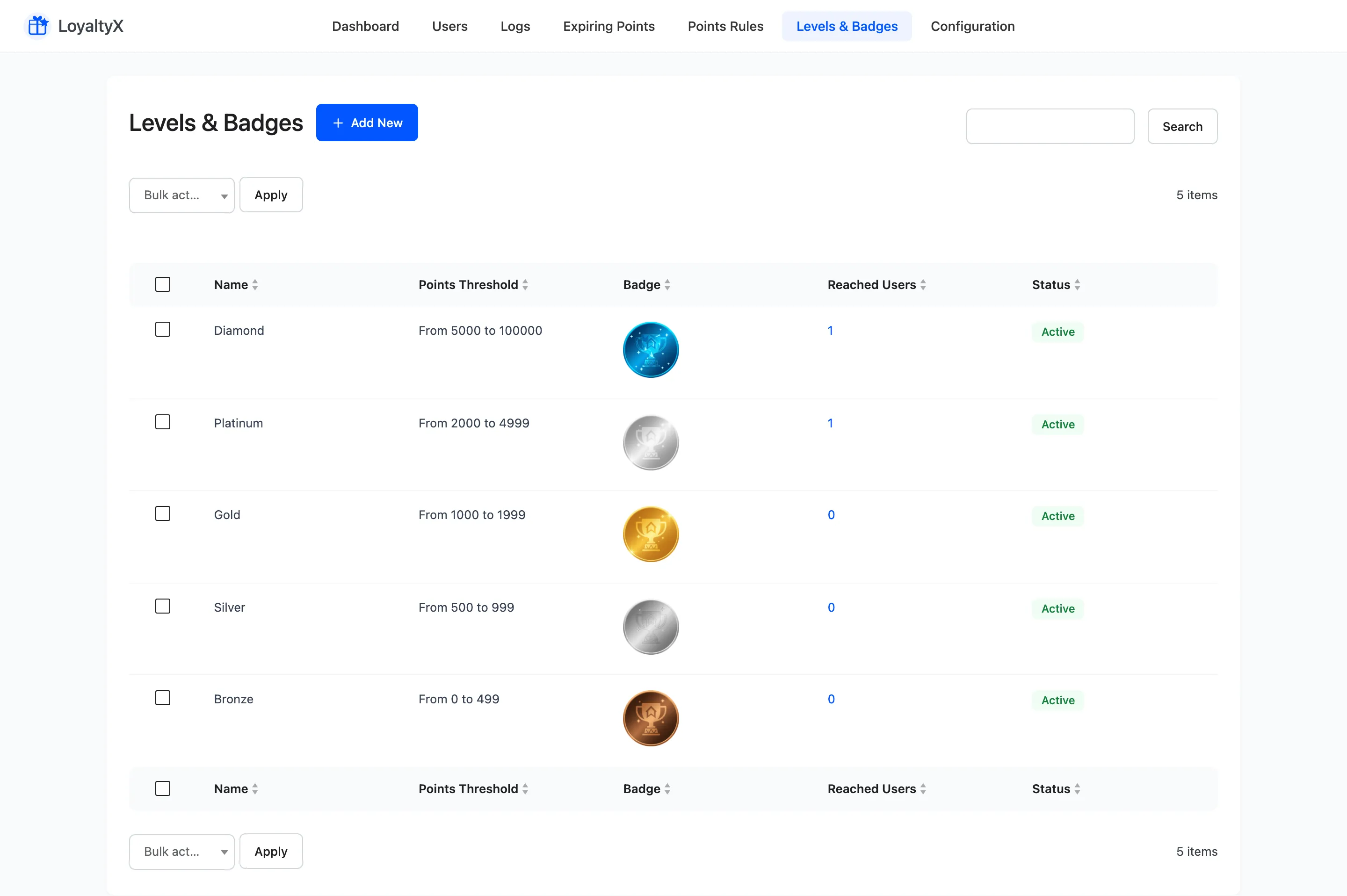 The LoyaltyX Levels and Badges list showing tiers and thresholds