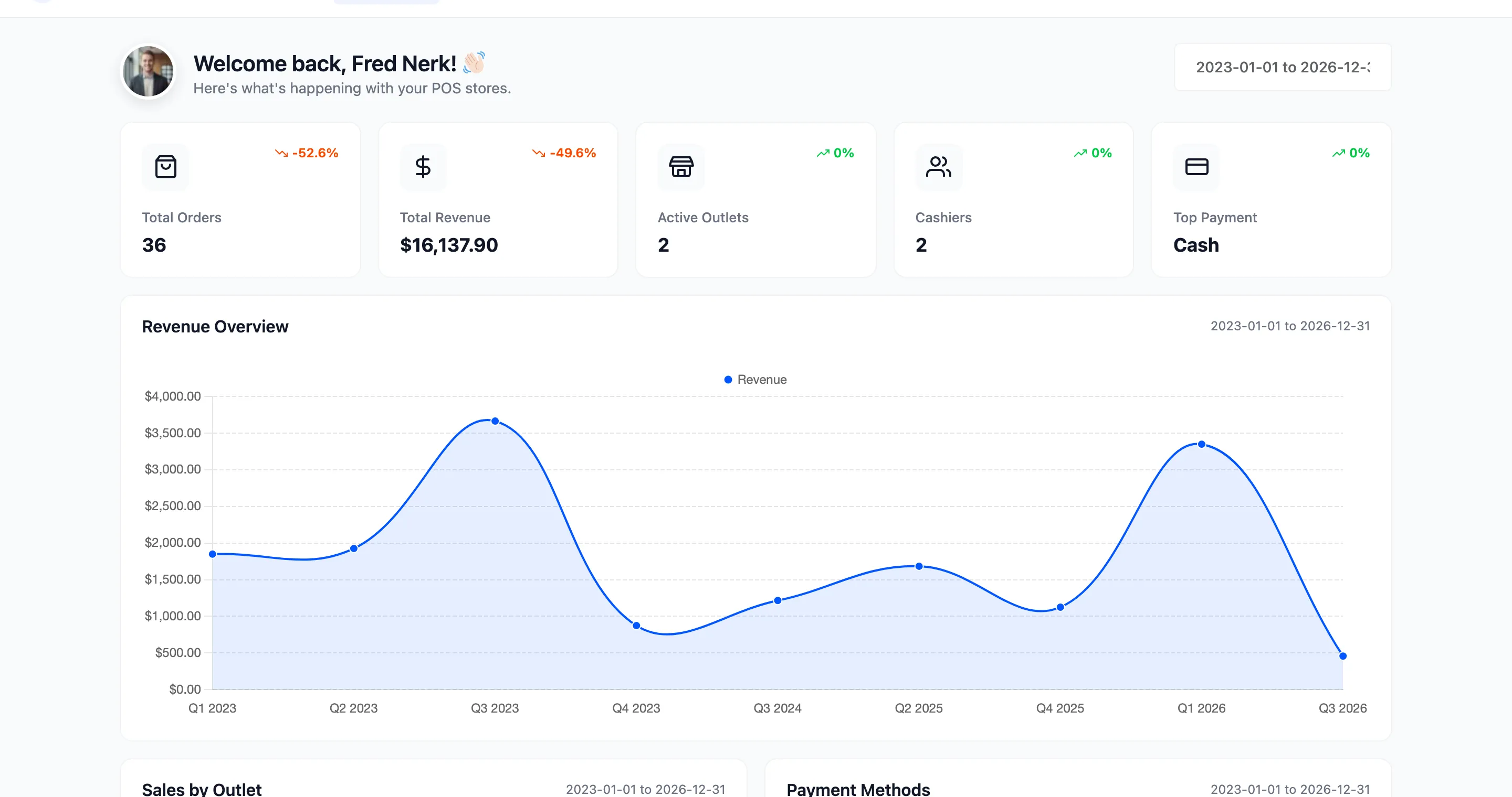 The MultiPOS admin dashboard with summary cards above the revenue chart