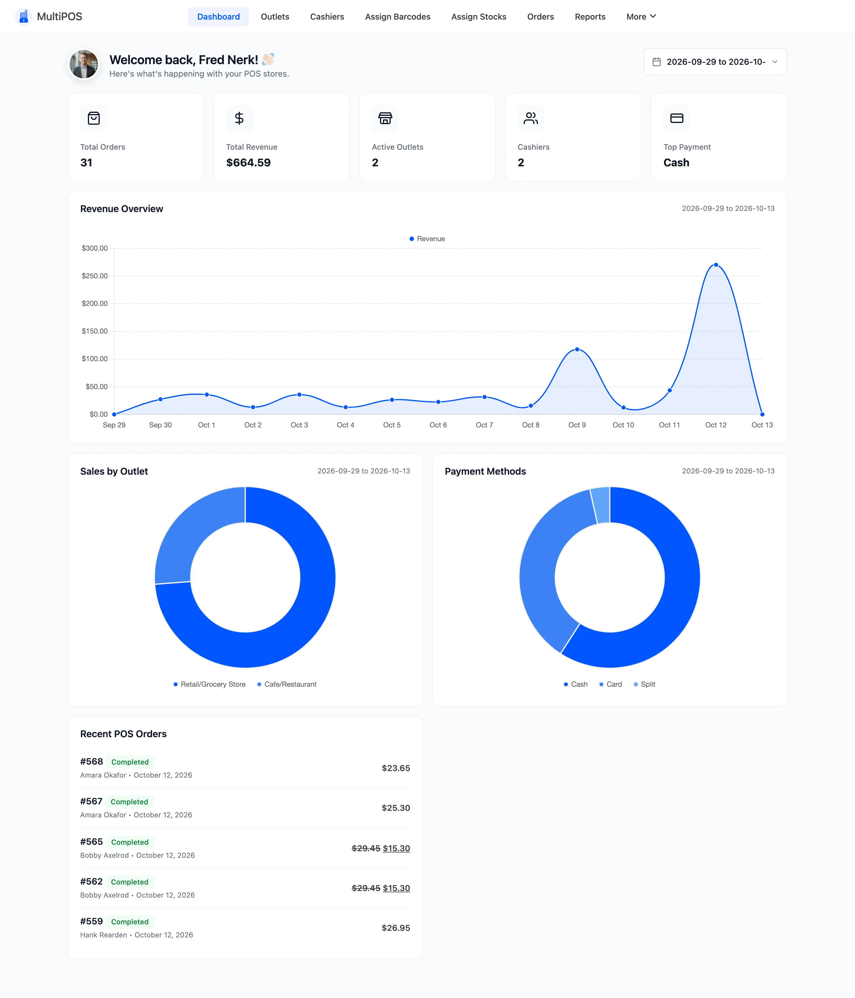 The MultiPOS admin dashboard with summary cards above the revenue chart
