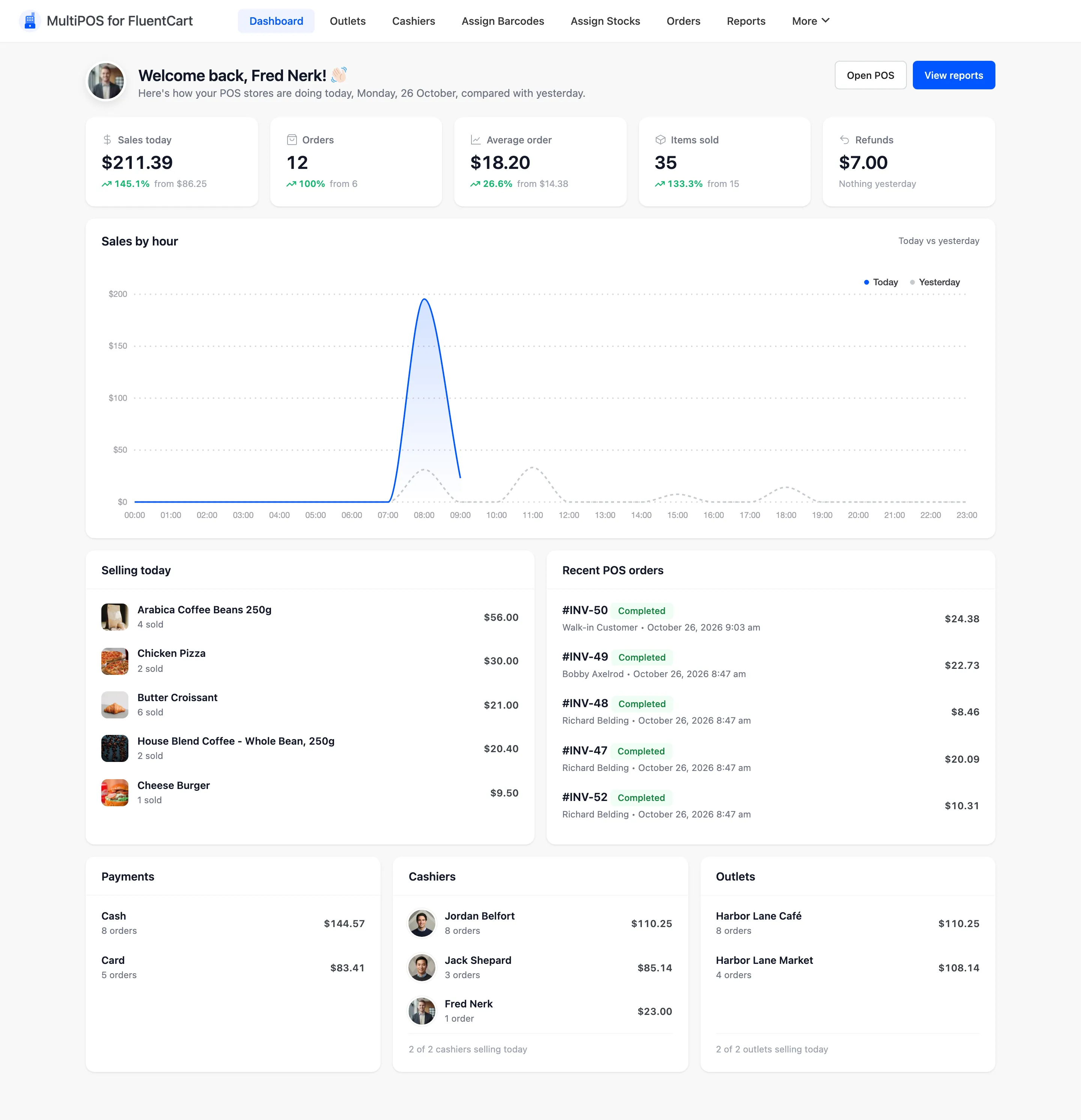The MultiPOS admin dashboard with summary cards above the revenue chart