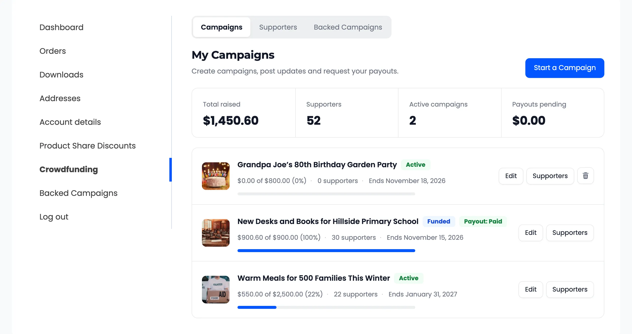 The campaign row after the payout was paid