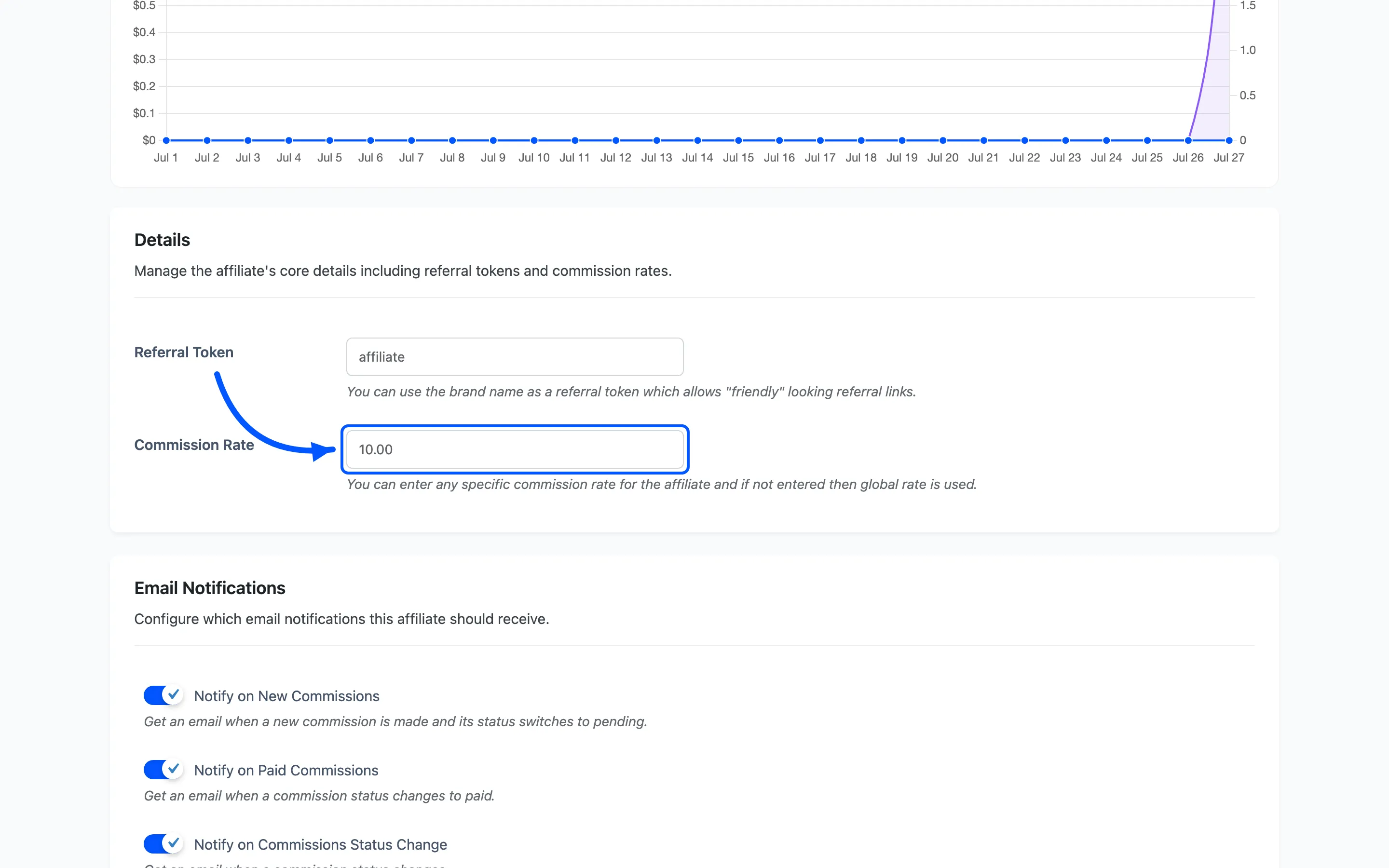 The Commission Rate field on the affiliate detail screen