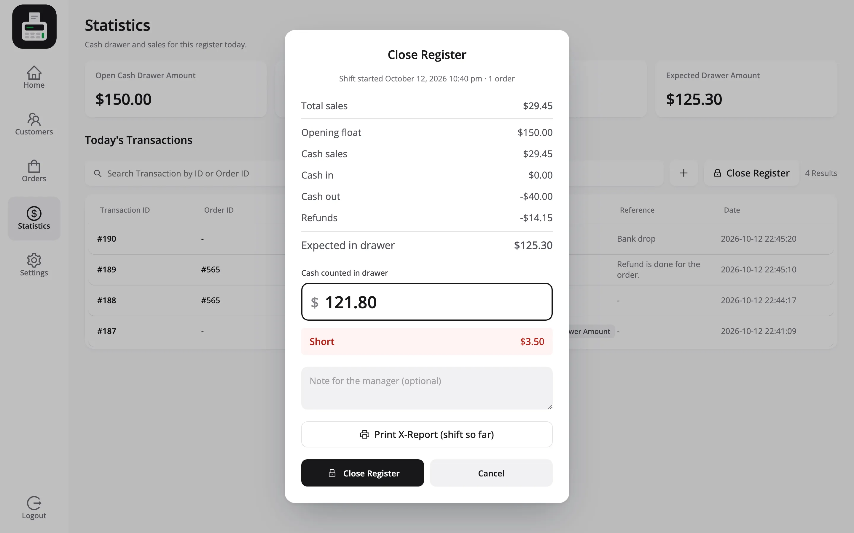The Close Register popup with $121.80 counted and a red Short $3.50 line