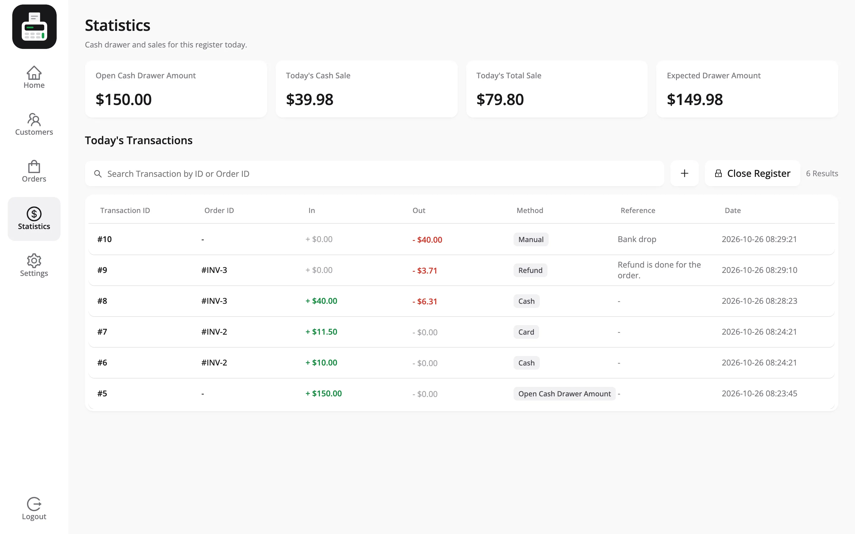 The POS Statistics screen with today’s cash sale, total sale, expected drawer amount and today’s transactions