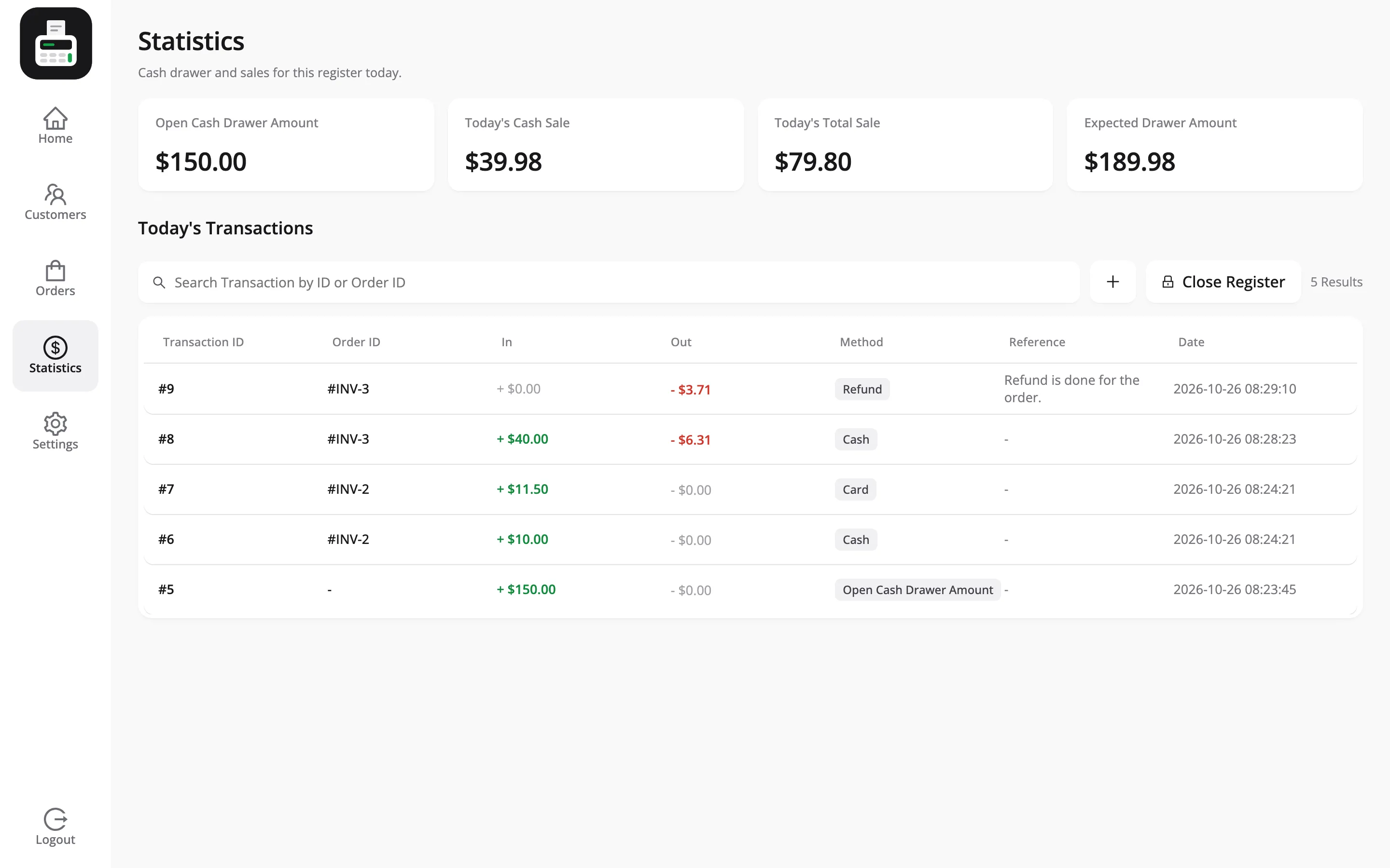Today’s Transactions on the POS Statistics screen with a refund row
