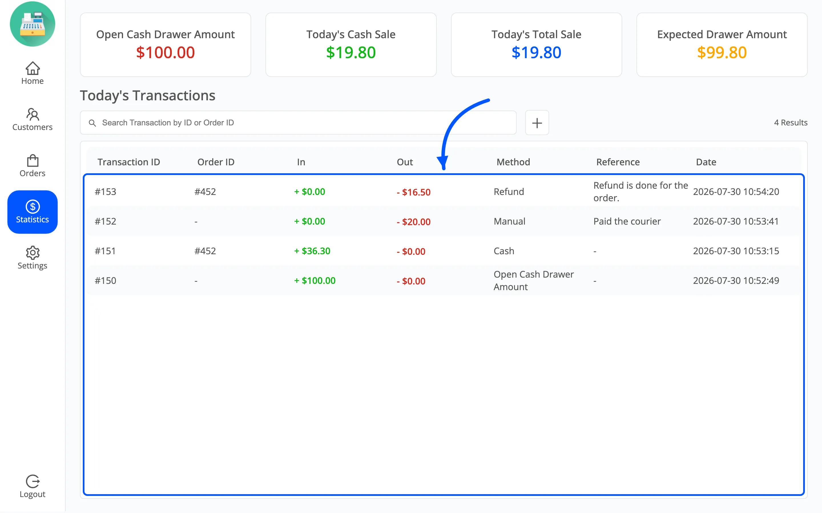 Today’s Transactions on the POS statistics screen, one row per payment