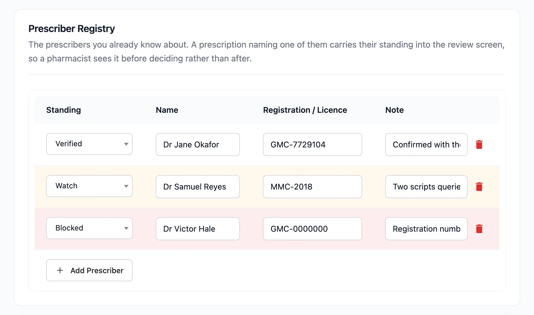 The Prescriber Registry with a verified, a watched and a blocked prescriber