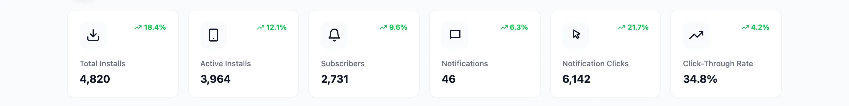 The six summary cards across the top of the dashboard