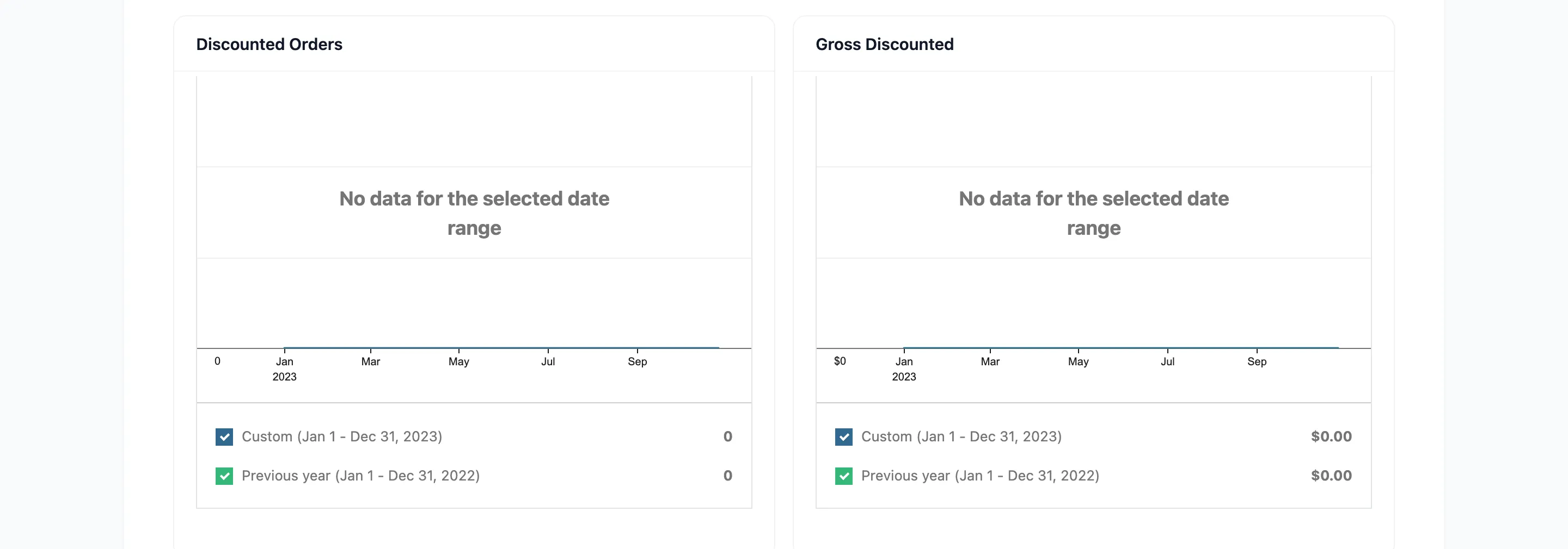 The Discounted Orders and Gross Discounted charts on the reports screen