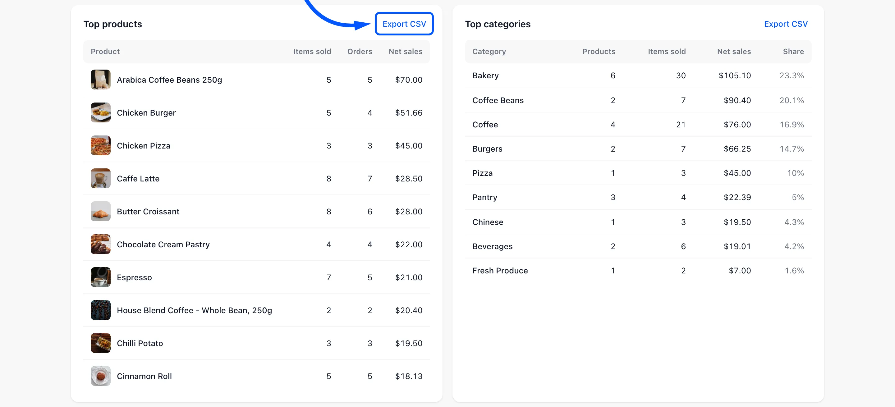 Export CSV boxed on the Top products table