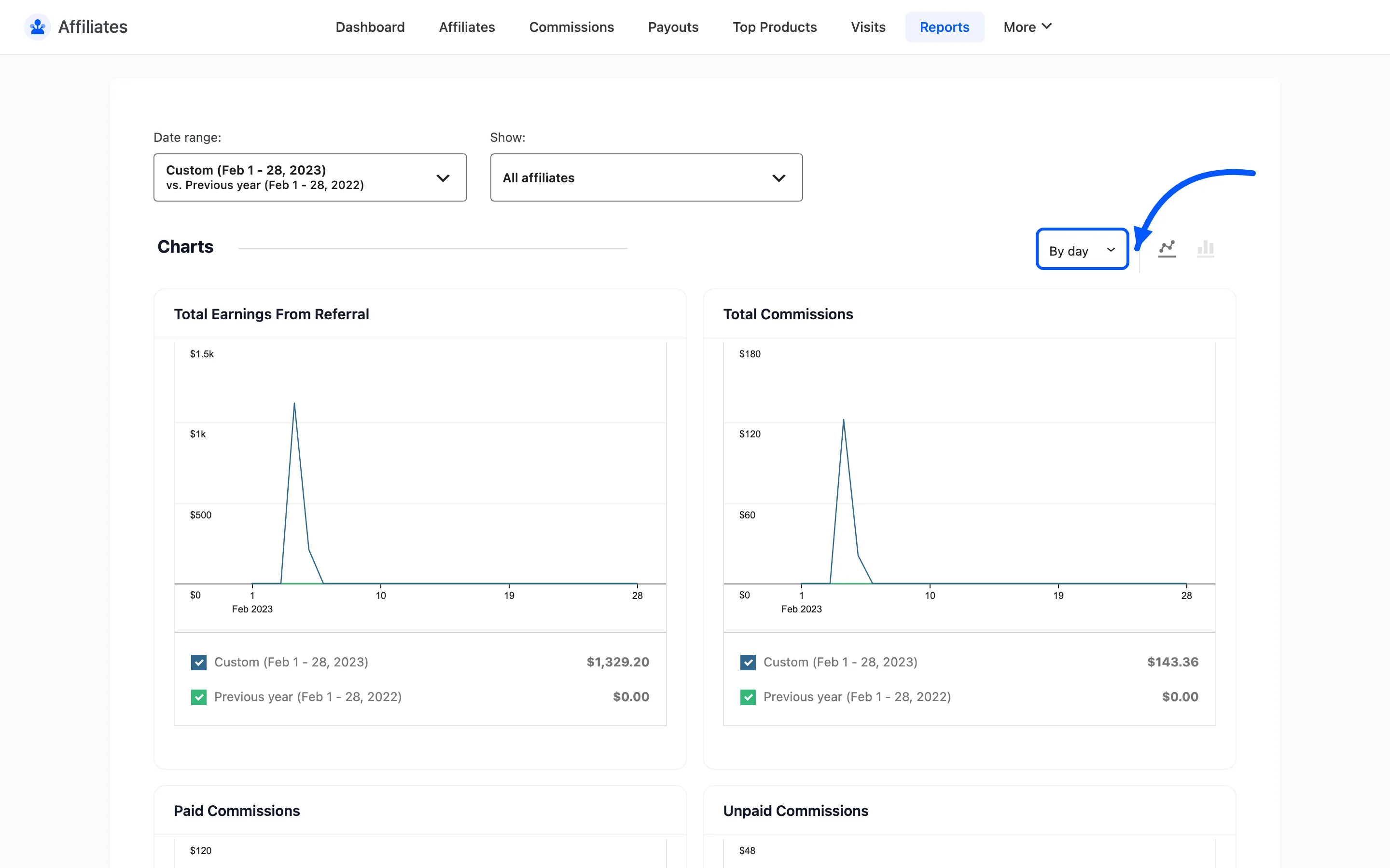 The By day granularity selector above the Reports charts