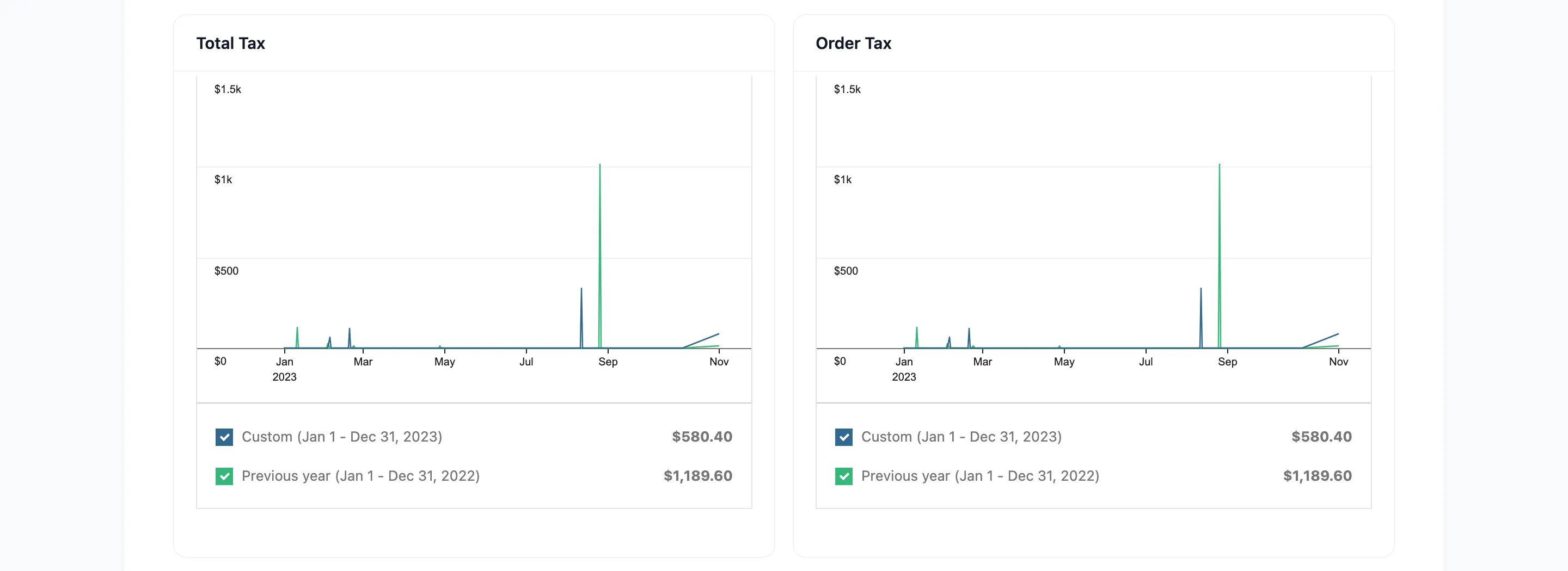 The Total Tax and Order Tax charts on the reports screen