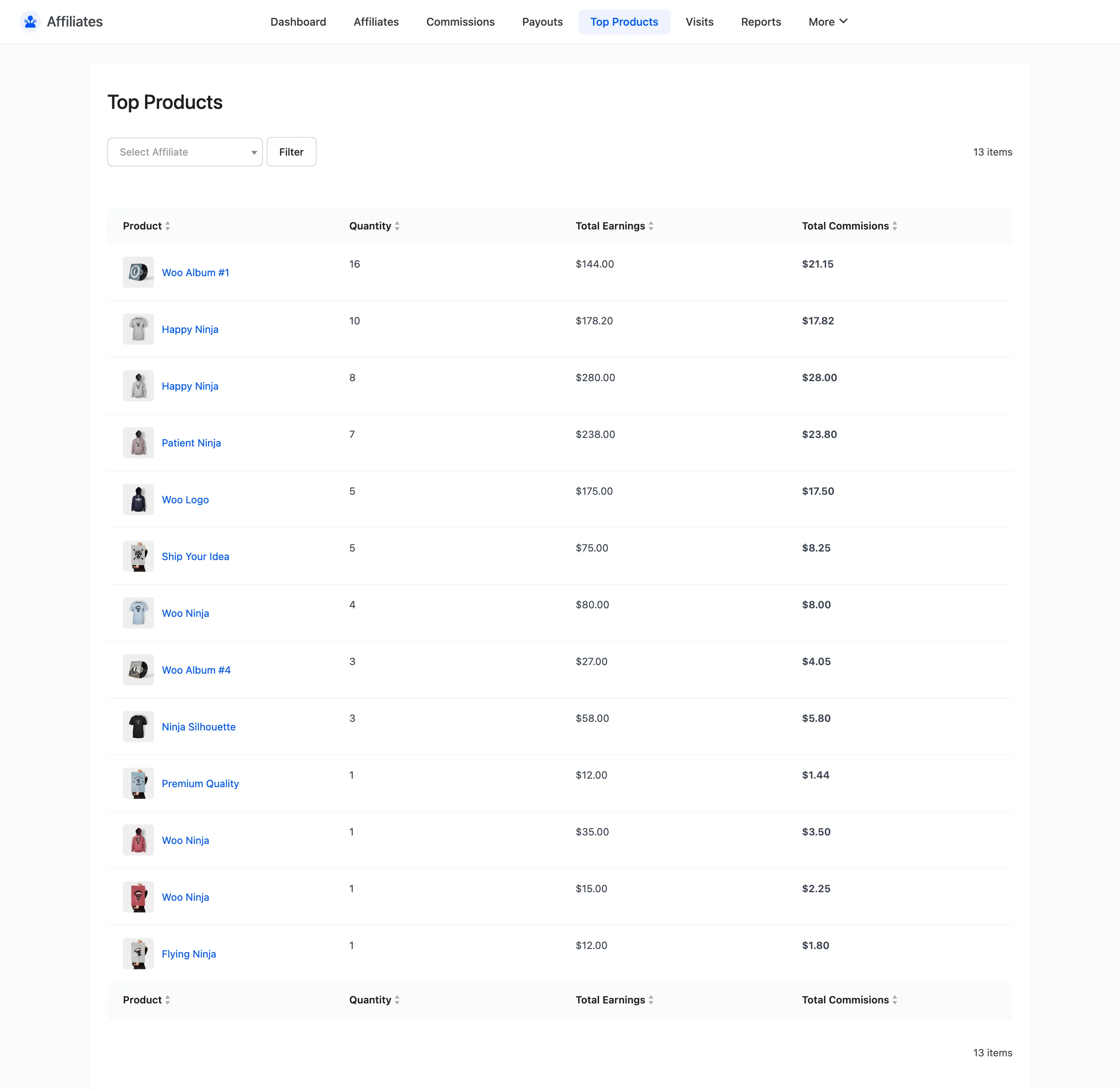 The Top Products list ranking products by quantity, total earnings and total commissions