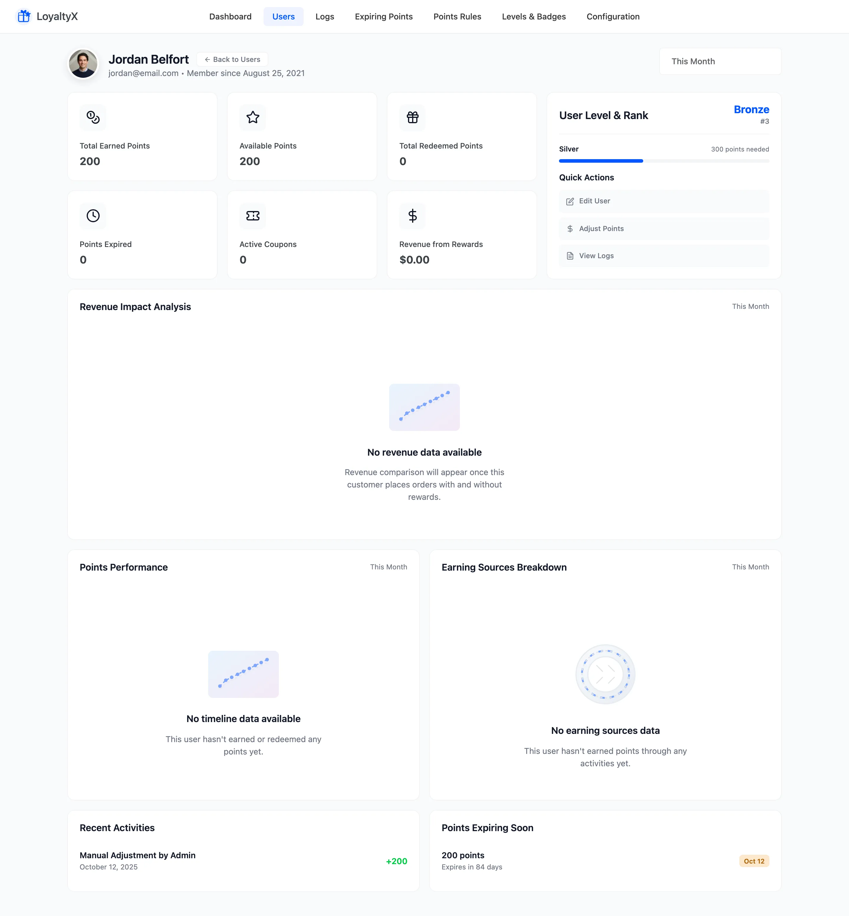 The customer detail page with points summary, level and history