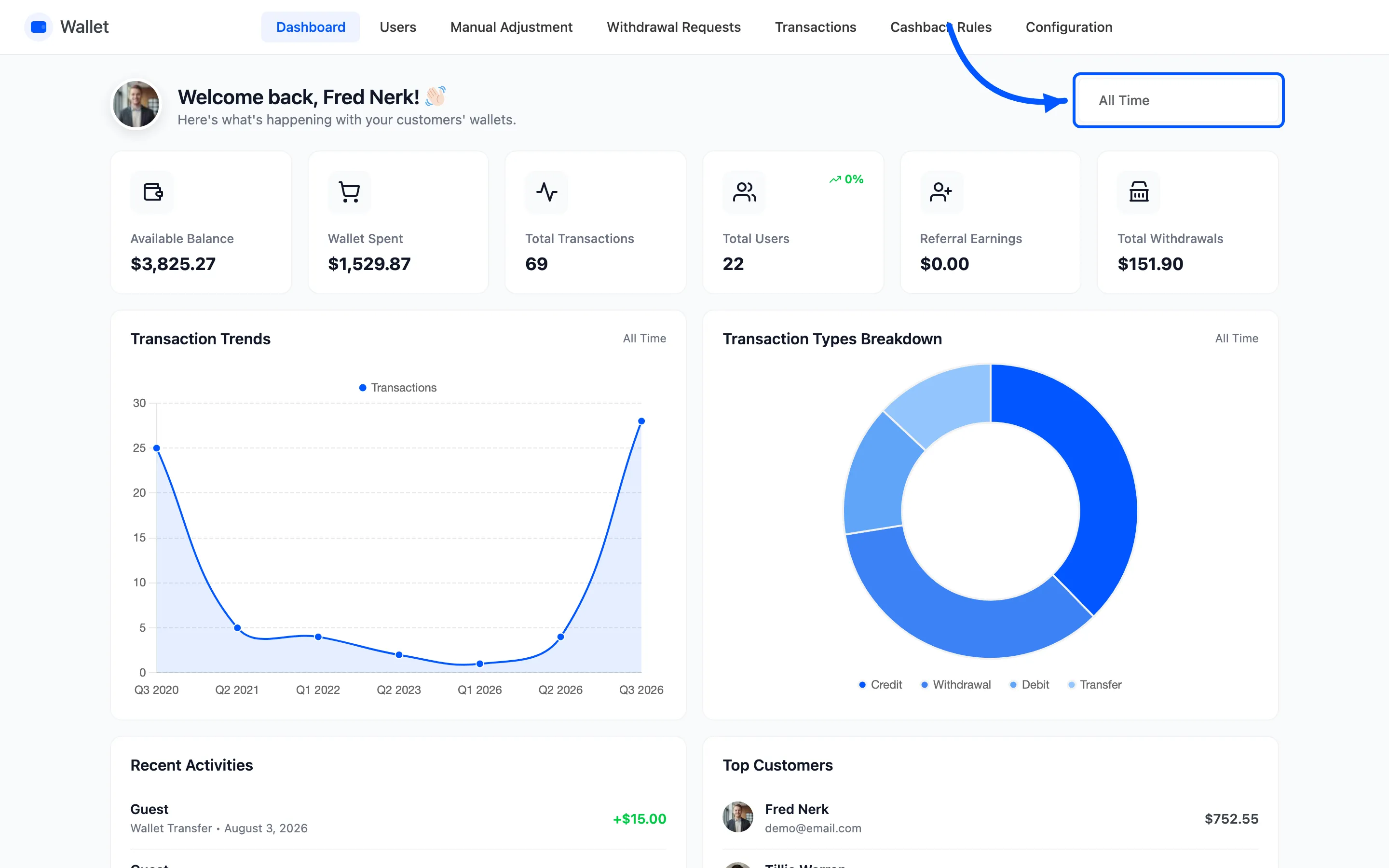 The date range picker at the top right of the wallet dashboard