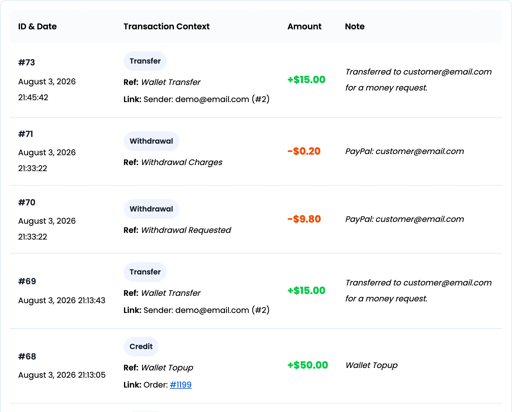 The customer’s wallet transaction history