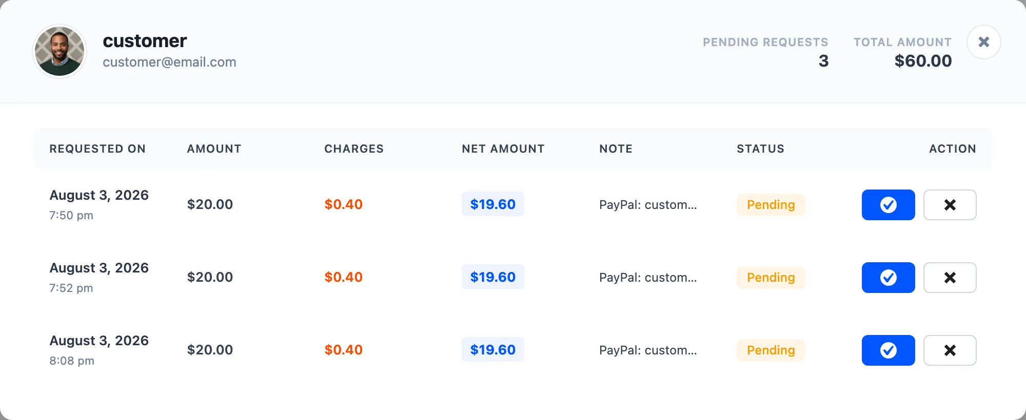 The withdrawal requests popup for one customer